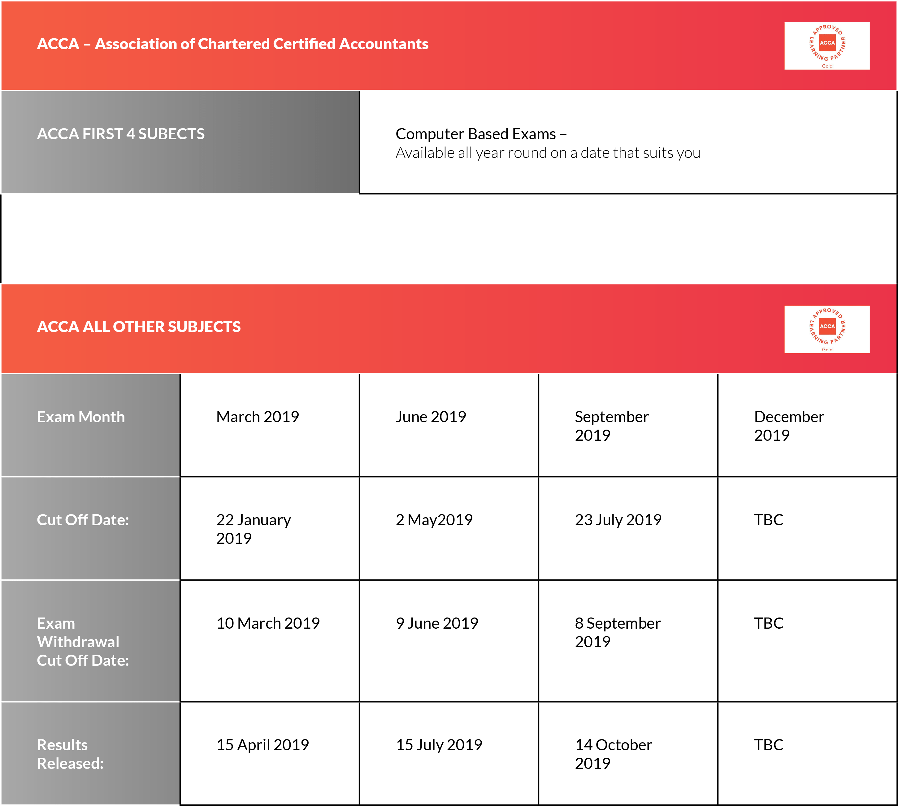 Acca Exam Timetable 2024 Vale Cassandra